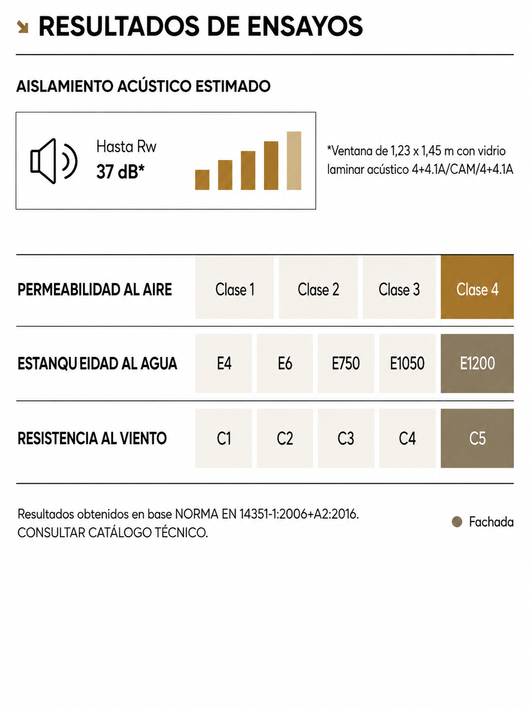 Características AF52+